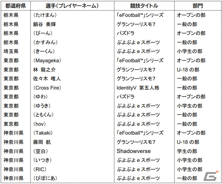 「全国都道府県対抗eスポーツ選手権 2023 KAGOSHIMA」6タイトル8部門の出場選手が発表!大会スケジュールも公開の画像