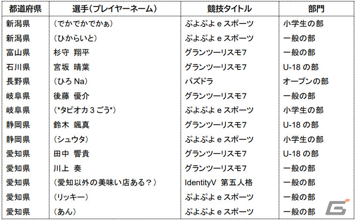 「全国都道府県対抗eスポーツ選手権 2023 KAGOSHIMA」6タイトル8部門の出場選手が発表!大会スケジュールも公開の画像