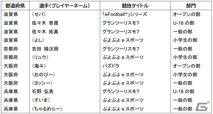 「全国都道府県対抗eスポーツ選手権 2023 KAGOSHIMA」6タイトル8部門の出場選手が発表!大会スケジュールも公開の画像