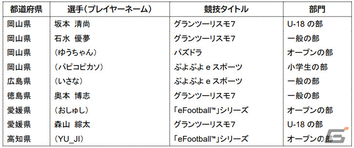 「全国都道府県対抗eスポーツ選手権 2023 KAGOSHIMA」6タイトル8部門の出場選手が発表!大会スケジュールも公開の画像