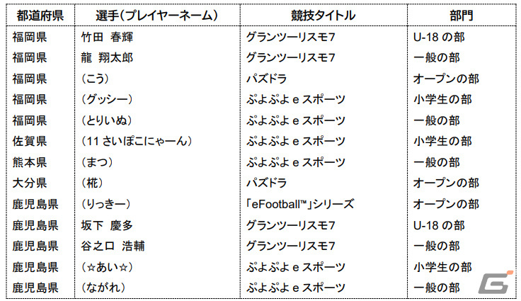 「全国都道府県対抗eスポーツ選手権 2023 KAGOSHIMA」6タイトル8部門の出場選手が発表!大会スケジュールも公開の画像