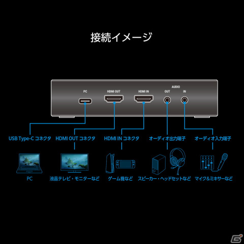 「RACEN ゲーミングビデオキャプチャ Higher」が11月下旬に発売！4K60Hz HDR＆VRRのパススルーに対応の画像6