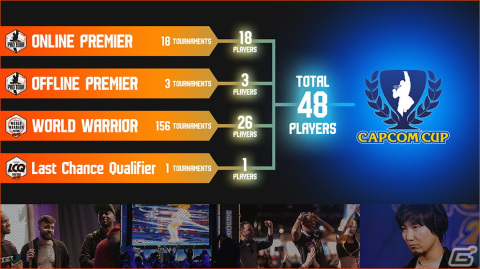「スト6」年間王者を決める「CAPCOM CUP X」への出場権をかけた「CAPCOM Pro Tour 2023 ワールドウォリアー日本決勝大会」が11月18日に開催！の画像2