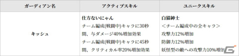 「グランサガ」SSRグランウェポンが1体獲得できる特別召喚などの2周年イベントが開催！「超越降臨戦」には「野望の化身 シンヤ」が実装の画像15