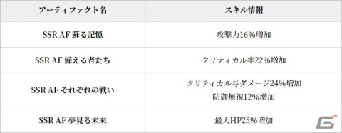 「グランサガ」SSRグランウェポンが1体獲得できる特別召喚などの2周年イベントが開催！「超越降臨戦」には「野望の化身 シンヤ」が実装の画像9