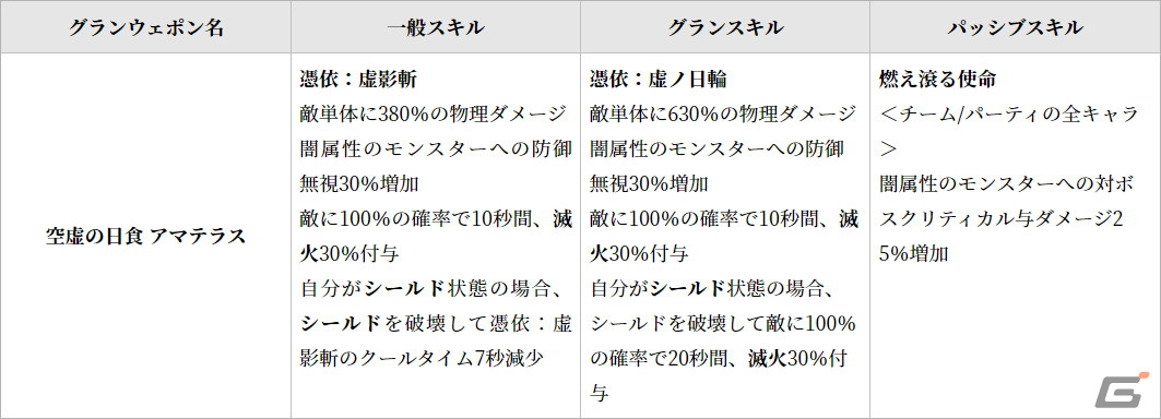 「グランサガ」SSRグランウェポンが1体獲得できる特別召喚などの2周年イベントが開催!「超越降臨戦」には「野望の化身 シンヤ」が実装の画像