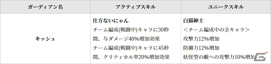 「グランサガ」SSRグランウェポンが1体獲得できる特別召喚などの2周年イベントが開催!「超越降臨戦」には「野望の化身 シンヤ」が実装の画像