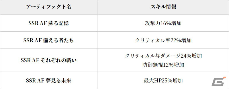 「グランサガ」SSRグランウェポンが1体獲得できる特別召喚などの2周年イベントが開催!「超越降臨戦」には「野望の化身 シンヤ」が実装の画像