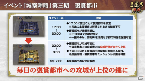 「三國志 覇道」にLR武将の孫堅と許褚が登場！長期イベント「城塞陣略」の第三期は評価対象数が5戦から3戦へ変更にの画像3