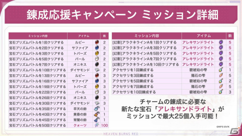 「ヘブバン」メインストーリー断章IIが12月15日に配信決定！レベル上限の解放や新アクセサリ、新要素「スタイルレベル」も登場の画像11