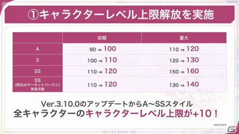 「ヘブバン」メインストーリー断章IIが12月15日に配信決定！レベル上限の解放や新アクセサリ、新要素「スタイルレベル」も登場の画像3