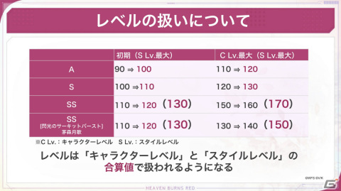 「ヘブバン」メインストーリー断章IIが12月15日に配信決定！レベル上限の解放や新アクセサリ、新要素「スタイルレベル」も登場の画像5