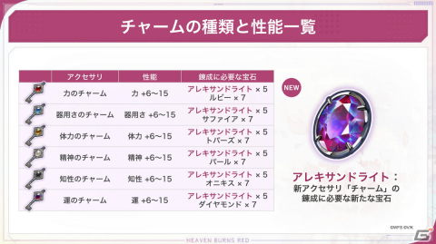 「ヘブバン」メインストーリー断章IIが12月15日に配信決定！レベル上限の解放や新アクセサリ、新要素「スタイルレベル」も登場の画像9