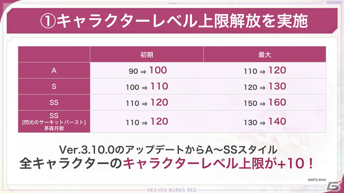 「ヘブバン」メインストーリー断章IIが12月15日に配信決定!レベル上限の解放や新アクセサリ、新要素「スタイルレベル」も登場の画像