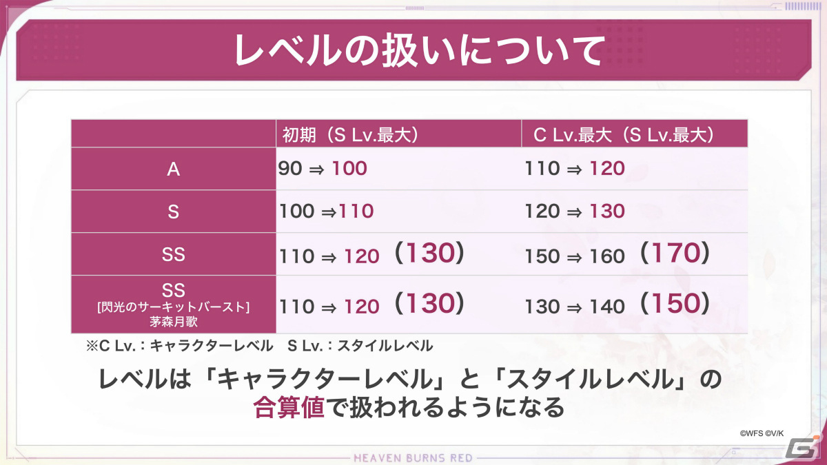 「ヘブバン」メインストーリー断章IIが12月15日に配信決定!レベル上限の解放や新アクセサリ、新要素「スタイルレベル」も登場の画像