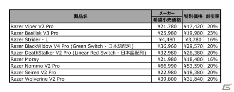 Razerの人気製品70製品以上が特別価格で購入可能な「Razer Black Friday '23」が11月22日より開催！の画像2