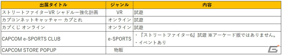「ストリートファイターVR シャドルー強化計画」のプレイアブル出展など「アミューズメント エキスポ in TOKYO BIG SIGHT」内カプコンブースの詳細が公開!の画像