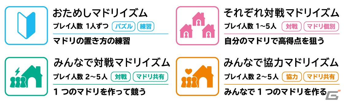 唯一無二の間取りを作るカードゲーム「マドリイズム＋」が12月16日に発売！設備を守る住人マーカーや協力モードが追加の画像