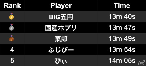 「IGNISTONE」タイムアタック選手権の結果が発表！優勝者の名前とアイコンが大きく書かれた懸垂幕が講談社・本社ビルに掲載の画像3