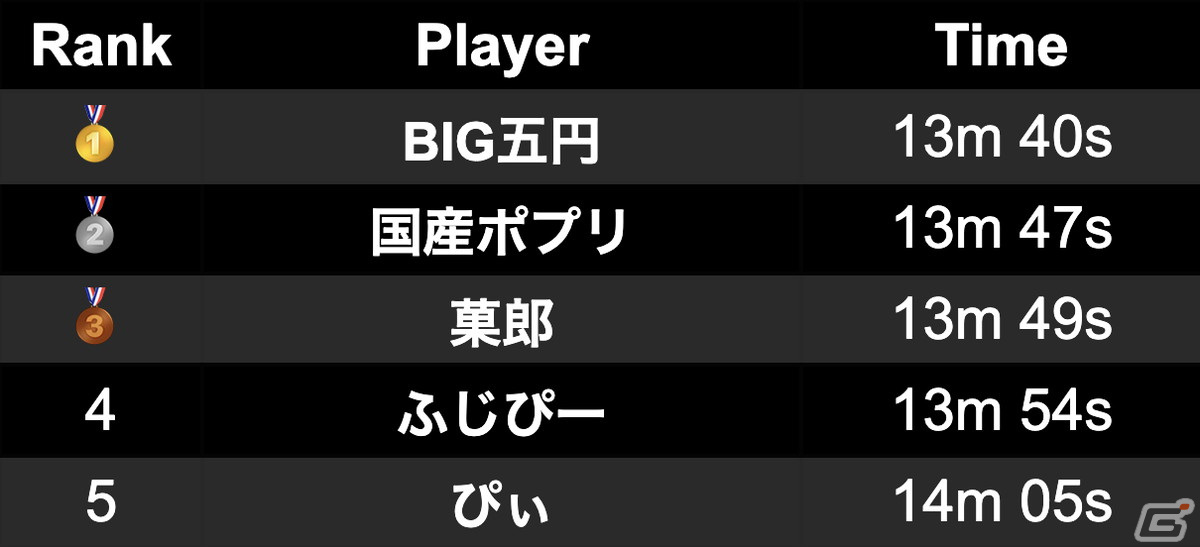 「IGNISTONE」タイムアタック選手権の結果が発表！優勝者の名前とアイコンが大きく書かれた懸垂幕が講談社・本社ビルに掲載の画像