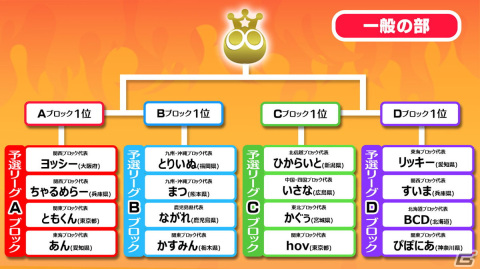 「全国都道府県対抗eスポーツ選手権 2023 KAGOSHIMA ぷよぷよ部門」鹿児島本大会の配信情報が公開！の画像12