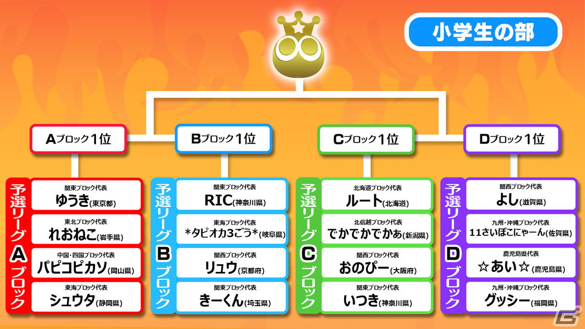 「全国都道府県対抗eスポーツ選手権 2023 KAGOSHIMA ぷよぷよ部門」鹿児島本大会の配信情報が公開!の画像