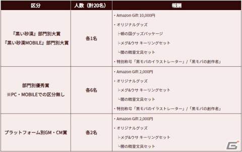 「黒い砂漠」「黒い砂漠 MOBILE」新情報が目白押しの「2023カルフェオン宴会」パブリックビューイングが12月に開催！の画像8
