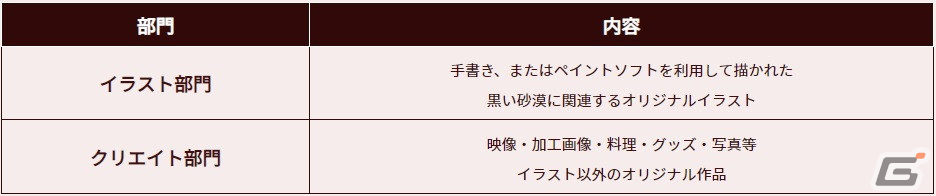 募集部門