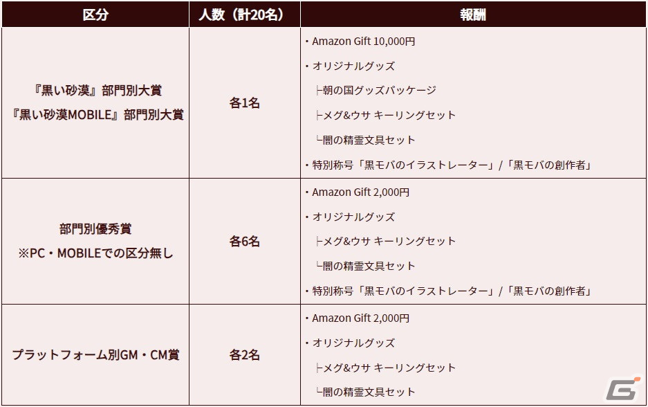 入賞賞品紹介