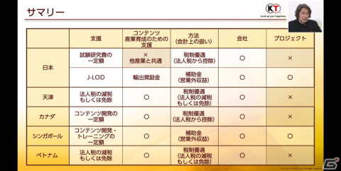 【編集長の独り言】AMDシンポジウム2023で語られたコンテンツ産業への支援について考えるの画像