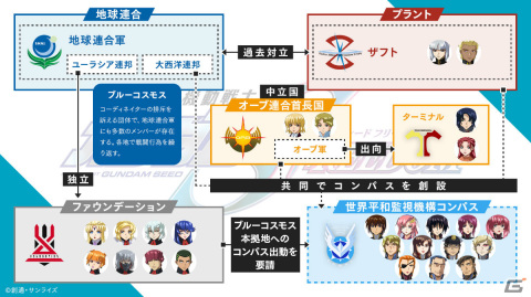 劇場版「機動戦士ガンダム SEED FREEDOM」主題歌は西川貴教氏×小室哲哉氏の「FREEDOM」に決定！メインビジュアル＆第4弾PV解禁の画像3