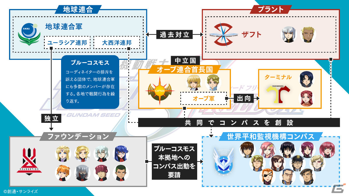 劇場版「機動戦士ガンダム SEED FREEDOM」主題歌は西川貴教氏×小室哲哉氏の「FREEDOM」に決定！メインビジュアル＆第4弾PV解禁の画像