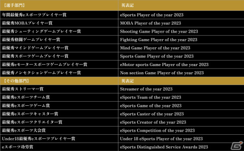 「日本eスポーツアワード」のファン投票が実施中！最優秀eスポーツゲーム賞では「VALORANT」「ストリートファイター6」などが上位にの画像1