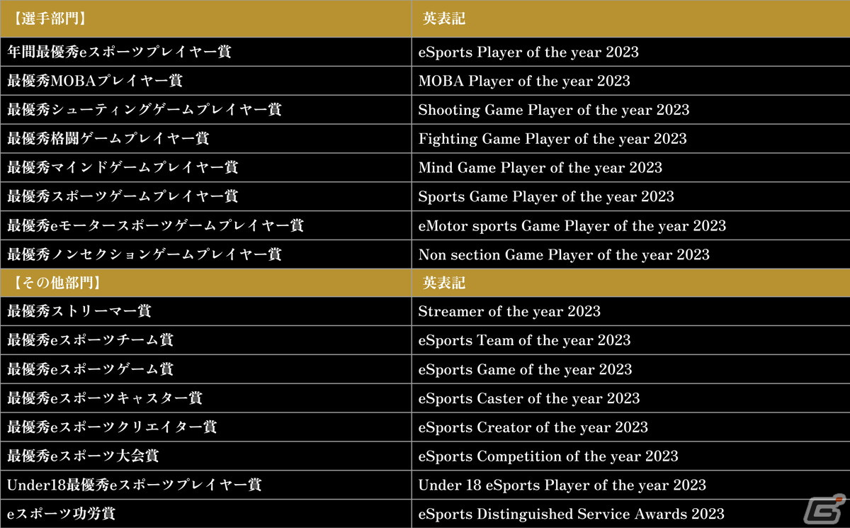 「日本eスポーツアワード」のファン投票が実施中!最優秀eスポーツゲーム賞では「VALORANT」「ストリートファイター6」などが上位にの画像