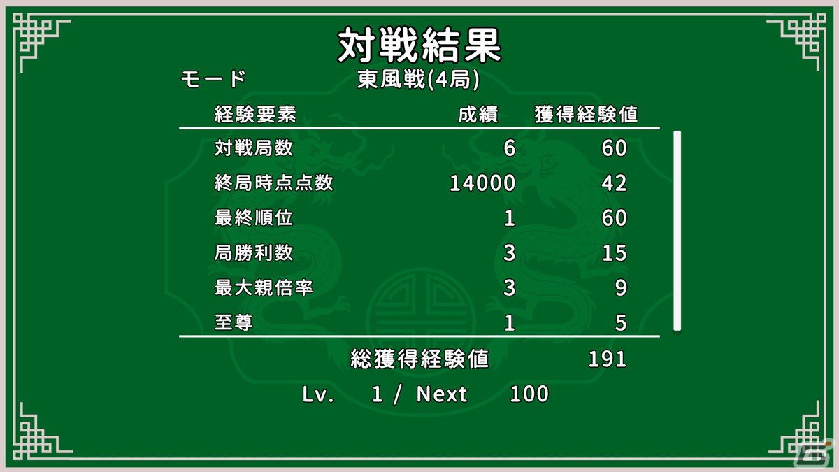 「日本式打天九」がSteamで配信開始！大富豪やポーカーのような駆け引きが楽しめる中華圏伝統のゲームを遊びやすく調整したテーブルゲームの画像