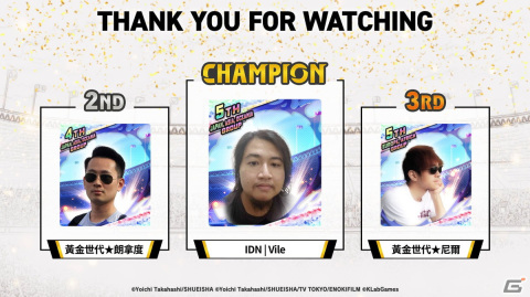 「キャプテン翼 ～たたかえドリームチーム～」DREAM CHAMPIONSHIP 2023決勝トーナメントの結果が公開！優勝はインドネシアのIDN | Vile選手の画像1