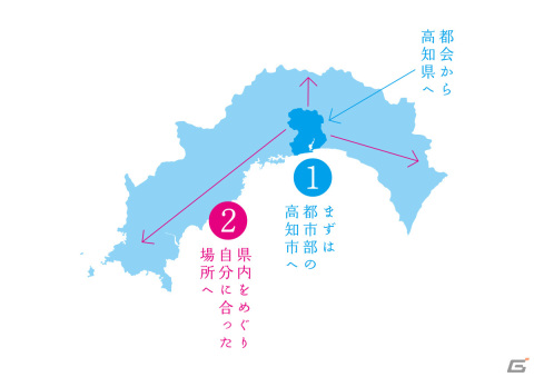 高知市、二段階移住を疑似体験できるシミュレーションゲーム「僕たちの二段階移住がうまくいかないわけがない」を公開の画像7