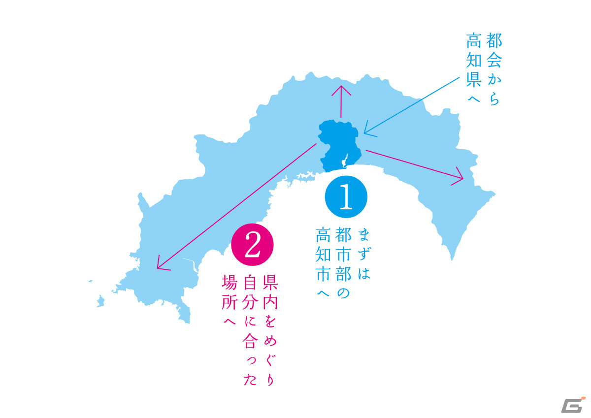 高知市、二段階移住を疑似体験できるシミュレーションゲーム「僕たちの二段階移住がうまくいかないわけがない」を公開の画像