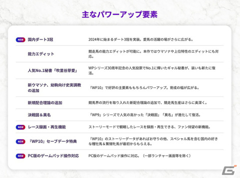 「Winning Post 10 2024」レースシーンや新要素「アイドルウマップ」「競馬ヒストリア」などの概要が公開！の画像7