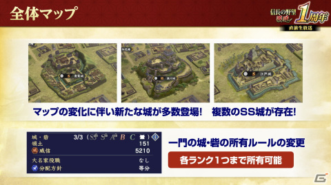 「信長の野望 覇道」1周年大型アップデートが実施！先行サーバーでは徳川家や上杉家など5つの大名家が激突するシーズン5「奥州動乱」が開幕の画像7