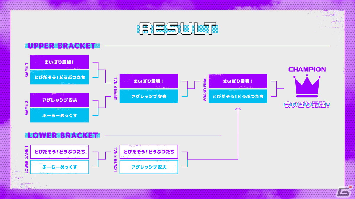 「フォートナイト」eスポーツ大会「Sony Creative Cup featuring Fortnite」の結果が公開!チーム「まいぽり最強!」が見事優勝を飾るの画像