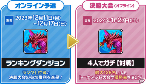 「東京eスポーツフェスタ presents パズドラチャレンジカップ2024」が開催！本日よりエントリー受付がスタートの画像2