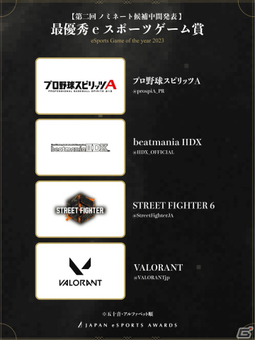 「日本eスポーツアワード」ファン投票の第2回中間結果が発表！最優秀eスポーツクリエイター賞ではえなこさん、けんきさんらが上位にの画像11