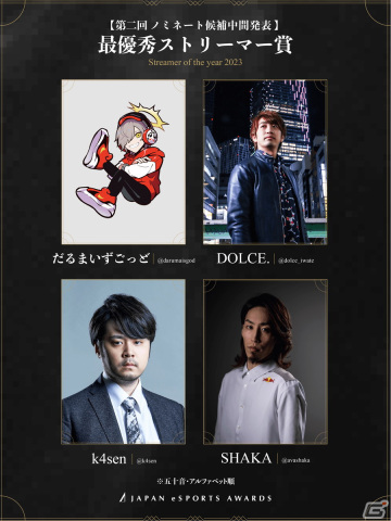 「日本eスポーツアワード」ファン投票の第2回中間結果が発表！最優秀eスポーツクリエイター賞ではえなこさん、けんきさんらが上位にの画像9