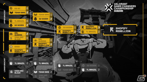 女性限定の公式大会「VALORANT Game Changers CHAMPIONSHIP 2023」世界王者は「Shopify Rebellion」に！の画像2