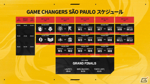 女性限定の公式大会「VALORANT Game Changers CHAMPIONSHIP 2023」世界王者は「Shopify Rebellion」に！の画像3
