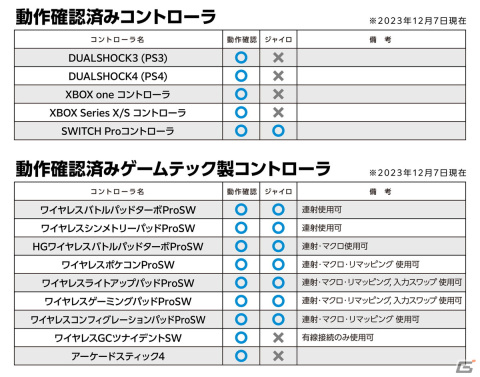 PS5用変換アダプタ「ツナイデント5」のクラウドファンディングが開催！DUALSHOCK 4やプロコンなどのコントローラでPS5がプレイ可能にの画像4