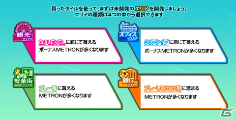「beatmania IIDX 31 EPOLIS」楽曲解禁イベント「マイポリスデザイナー」が開催！都市開発の発展状況に応じて楽曲が解禁の画像3