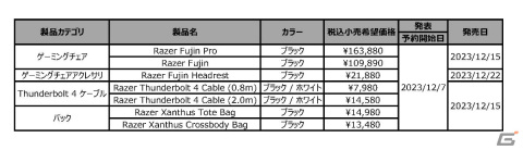 Razer初となるメッシュ素材を使用したゲーミングチェア「Razer Fujin Pro」の予約受付が開始！の画像11