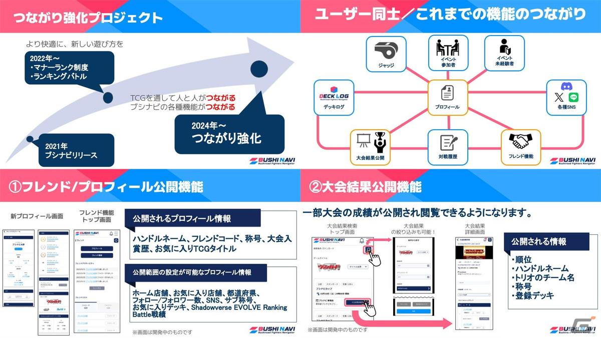 カードゲーム祭2024では「バディファイト」「ラクエンロジック」含む10ブランドの大会を開催！「ブシロードTCG戦略発表会2023 冬」発表内容を紹介の画像